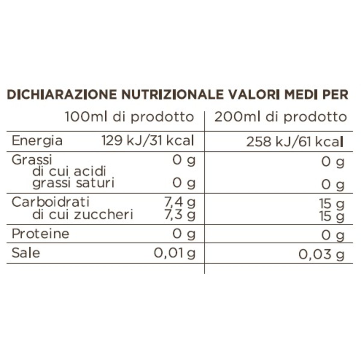 Thé Da Infuso Alla Pesca