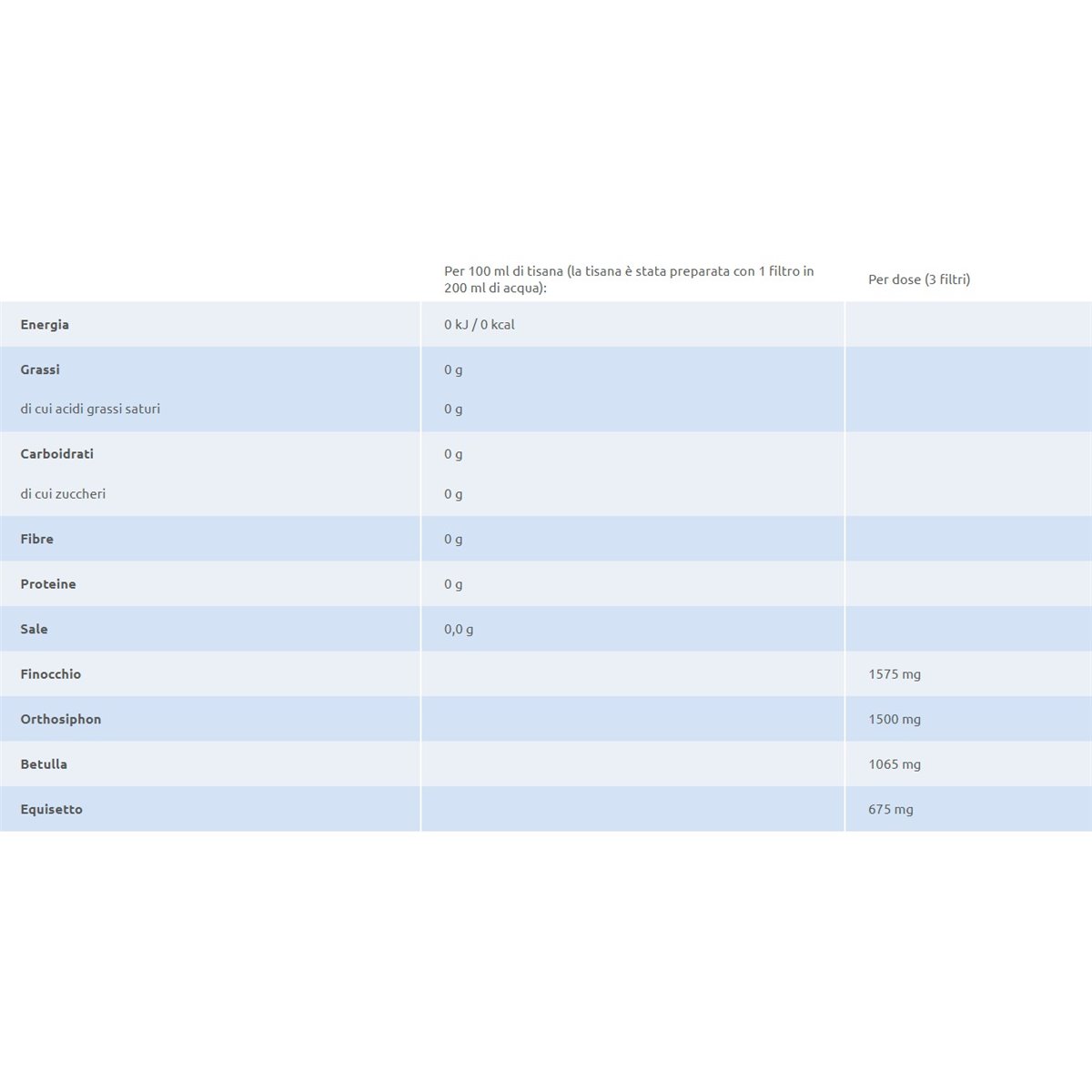 Angelica Tisana al finocchio
