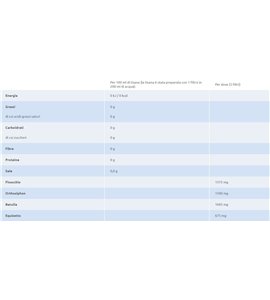 Angelica Tisana al finocchio