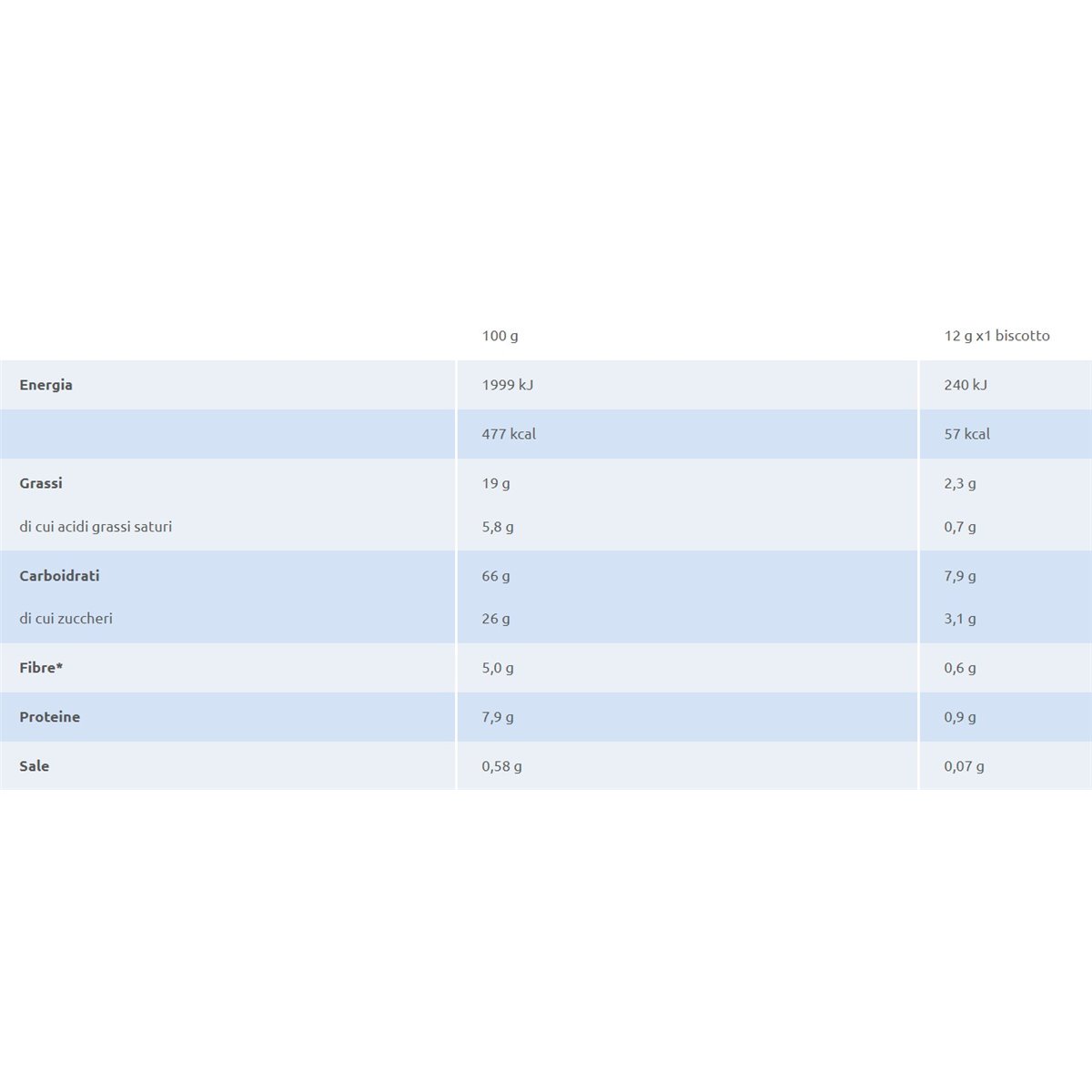 Frollini Re di Cuori