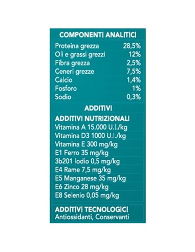 Crocchette Mini Per Cani Con Pollo E Tacchino