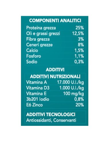 Crocchette Adult Mini Per Cani Con Pollo