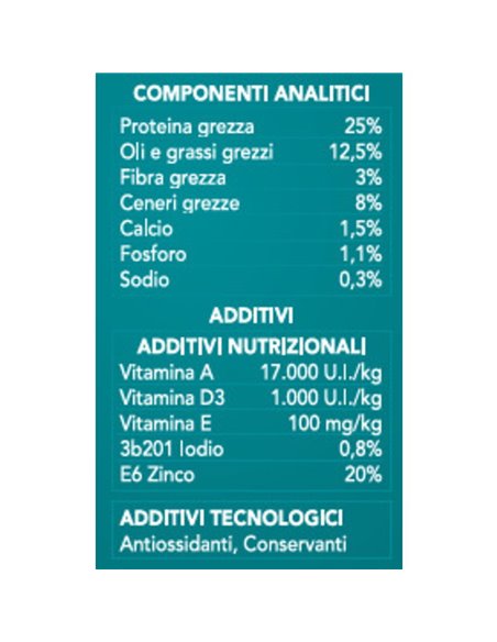 Crocchette Adult Mini Per Cani Con Pollo