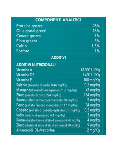 Crocchette Per Cani Con Pollo E Riso