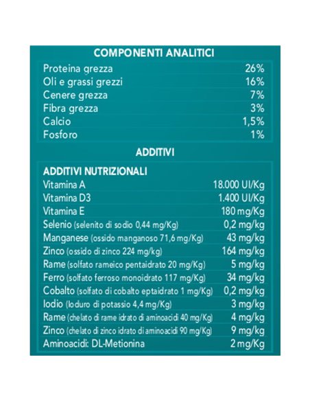 Crocchette Per Cani Con Pollo E Riso