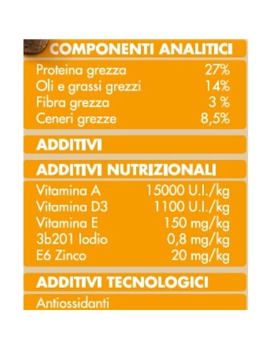 Crocchette Per Cani Con Pollo