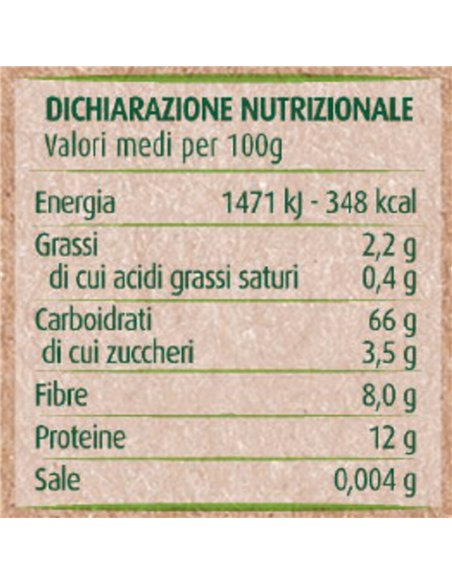Spaghetti integrali