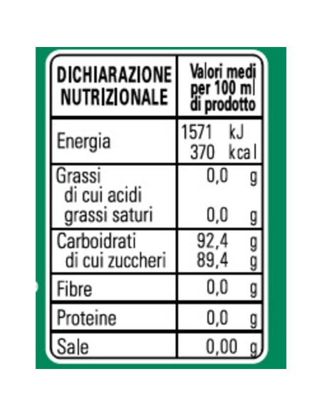 Minzsirup Primia 500 ml - Nährwerte
